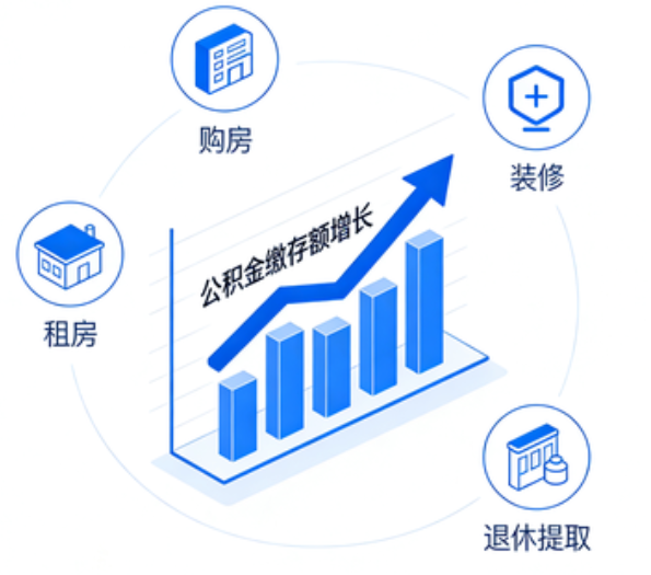 兰州住房公积金的提取条件